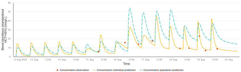 A graph of a graph

Description automatically generated with medium confidence